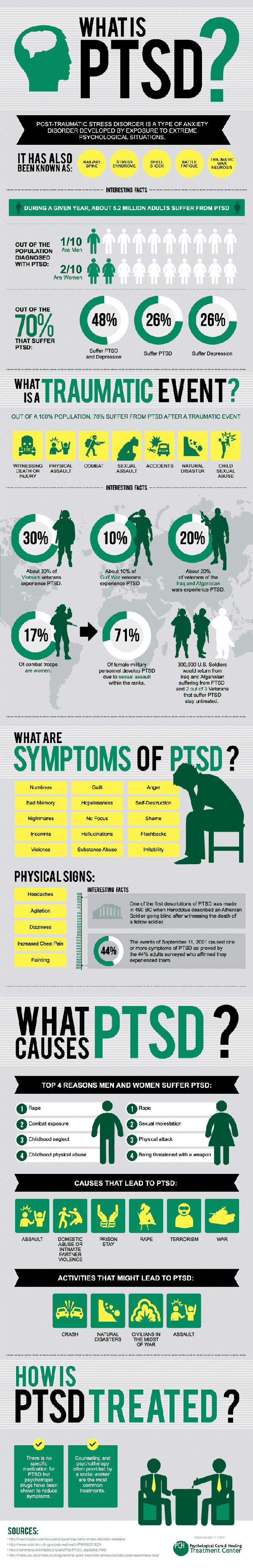 post-traumatic-stress-disorder-infographic