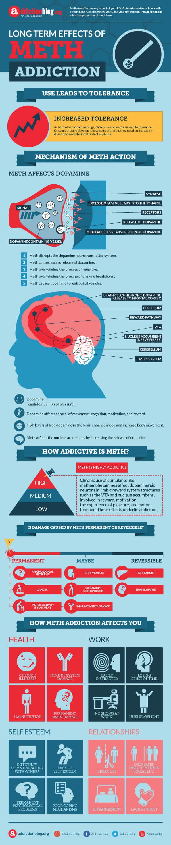 Long-Term-Effects-of-Meth-Addicton