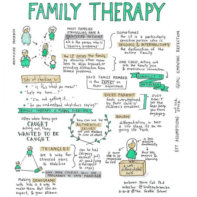 Family-Therapy-2