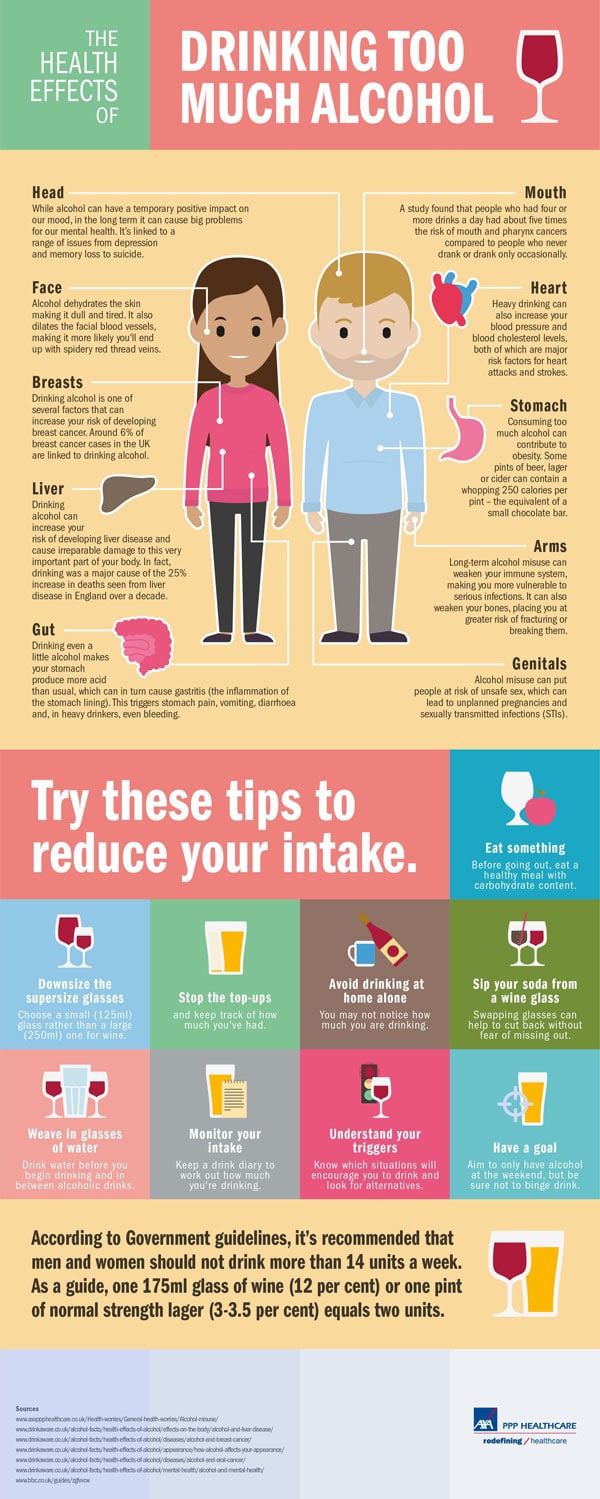 10 reasons to drink less alcohol - Watersedge Counselling