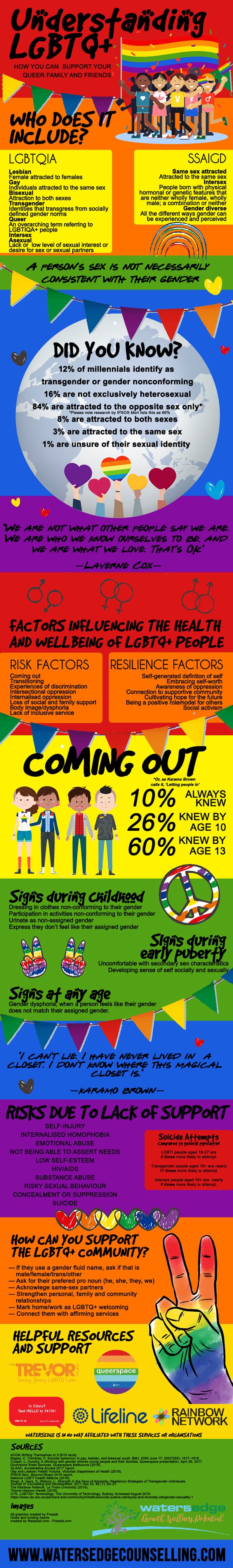 LGBTQIA-infographic