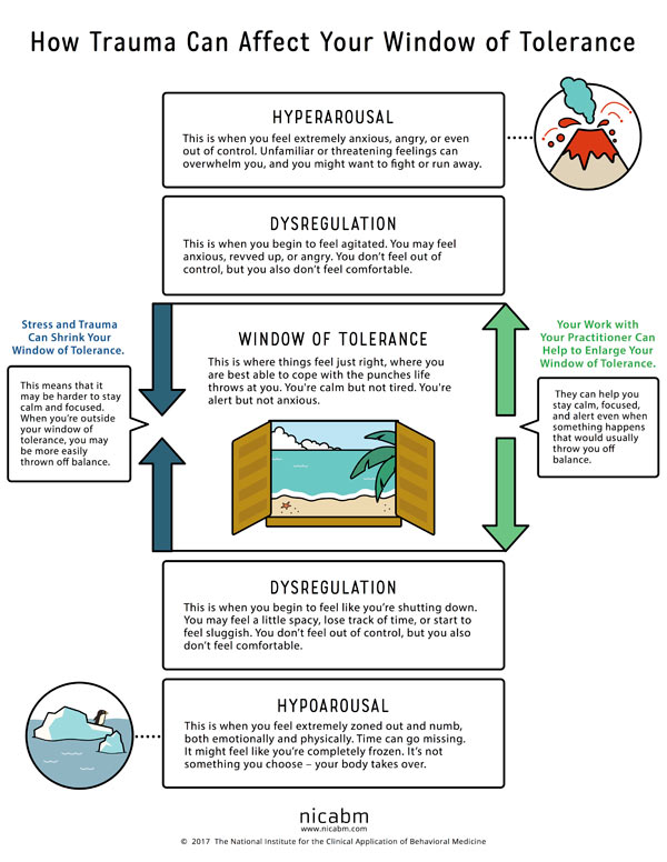 How to increase tolerance after Trauma Infographic
