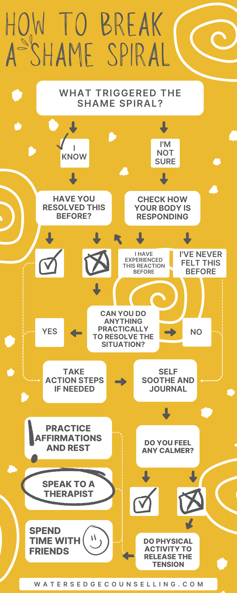 How-to-break-a-shame-spiral-infographic